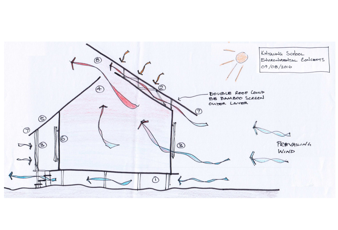 Khyaung School Environmental Design