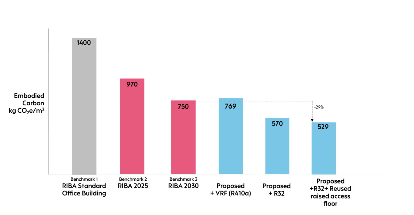 Graph2